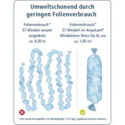 Angelcare® Luieremmer Dress Up XL Inclusief Eerste Cassette -Little Wonders Verkoop angelcare luieremmer dress up xl inclusief eerste cassette a282742 3