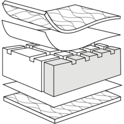 JULIUS ZÖLLNER Matras Lucht Allround 60 X 120 Cm -Little Wonders Verkoop julius zoellner matras lucht allround 60 x 120 cm a276120 4