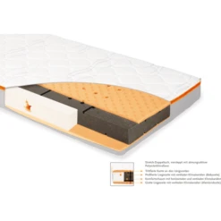 Pinolino Matras Luna Cloud 70 X 140 Cm -Little Wonders Verkoop pinolino matras luna cloud 70 x 140 cm a296222 4